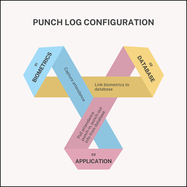 Punch Log Configuration